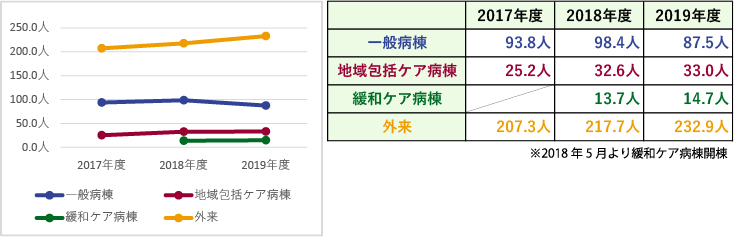 臨床指標 クリニカルインディケーター 公益財団法人 佐々木研究所附属 杏雲堂病院