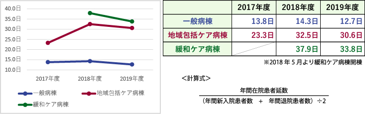 臨床指標 クリニカルインディケーター 公益財団法人 佐々木研究所附属 杏雲堂病院