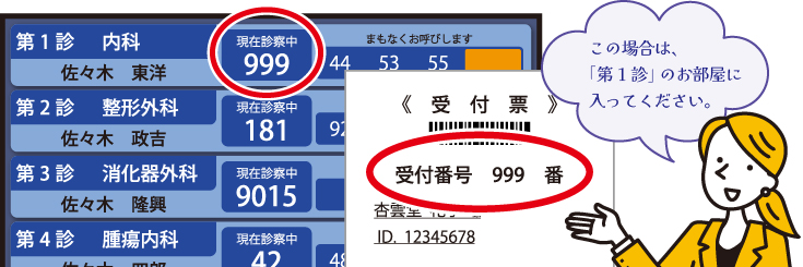 杏雲堂病院　番号表示で診察室へ